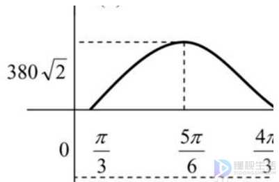 rs触发器波形图如何画