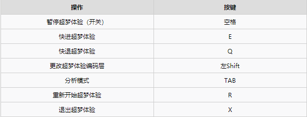 赛博朋克2077图文攻略、主线流程、可选任务及重要支线攻略