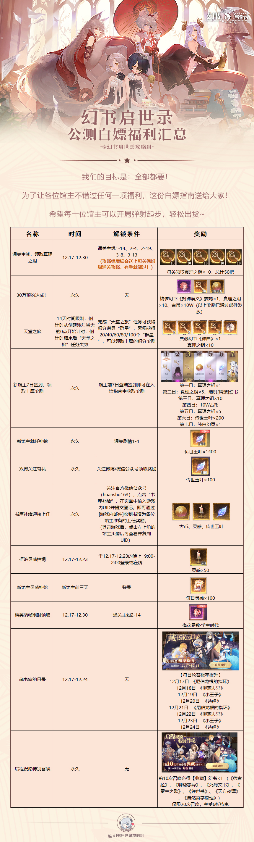 幻书启世录公测福利抽卡白嫖攻略