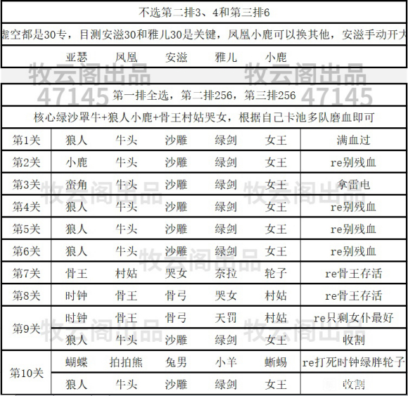 剑与远征万灵之幽主神试炼36层平民攻略