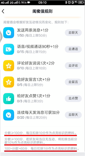 qq闺蜜亲密值会有变吗