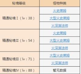 原神太府山秘境副本打法攻略