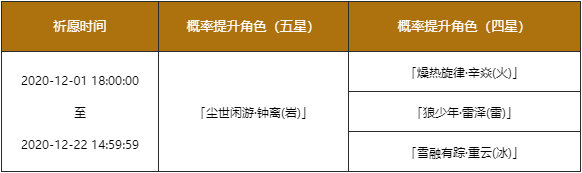 原神陵薮市朝祈愿活动详细介绍