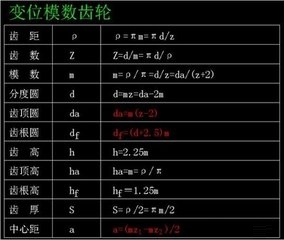 齿轮参数计算公式有哪些