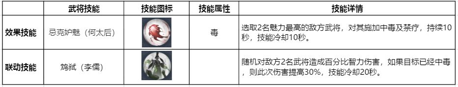 鸿图之下元素技能解析 火及雷属性技能玩法详解