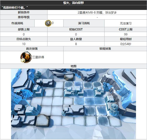 明日方舟JT8-1关卡配置 明日方舟JT8-1关卡详情