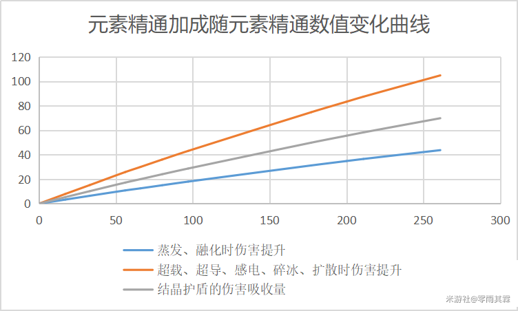 原神砂糖元素充能堆到多高 砂糖圣遗物词缀选择攻略