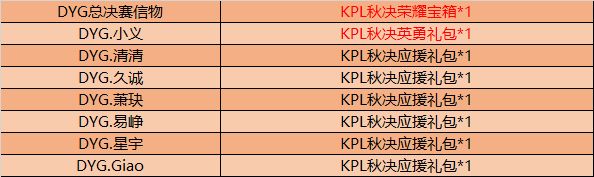 王者荣耀KPL秋决应援礼包兑换攻略 2020KPL秋决应援礼包换什么好