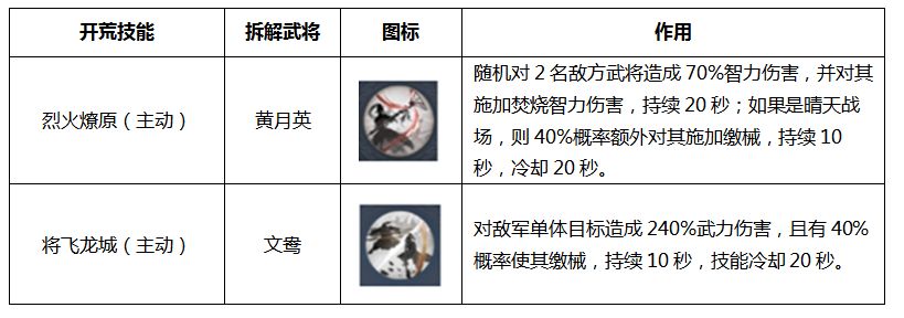 鸿图之下武技研究什么好 最强A级和B级武级选择攻略