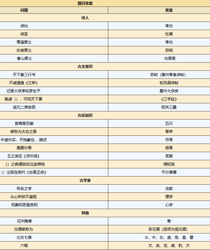 烟雨江湖紫阳书院答题题库所有答案汇总