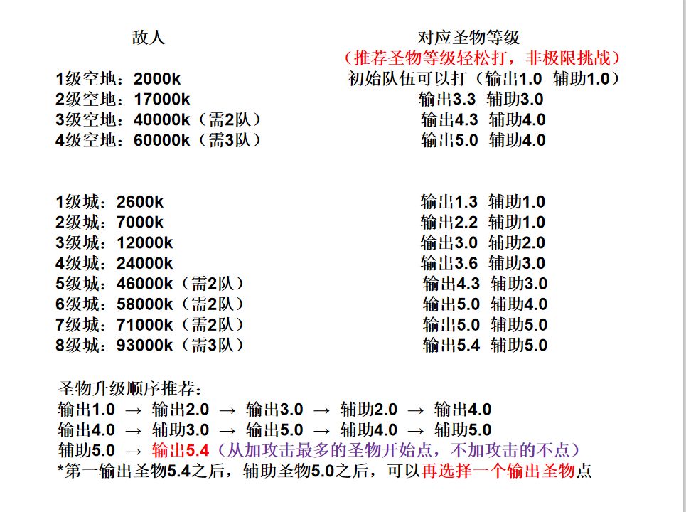 剑与远征团本亲王任务平民懒人攻略