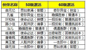 天涯明月刀手游伙伴行侠玩法介绍