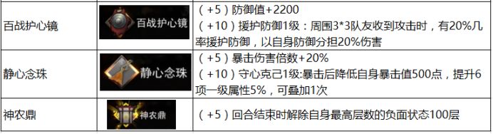 我的侠客装备选择攻略