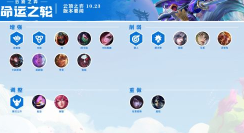 lol云顶之弈10.23装备合成变化介绍 10.23版本高清装备合成图分享