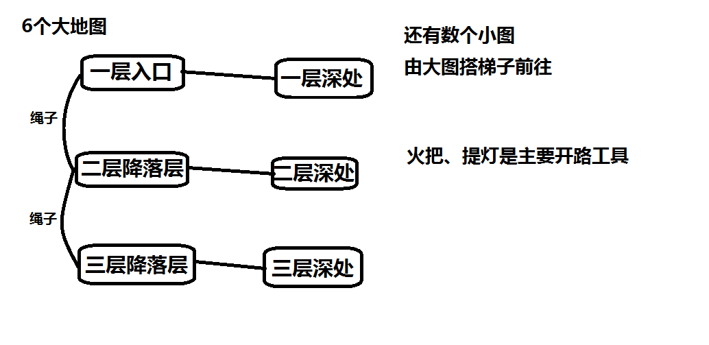 另一个伊甸挖矿指南 挖矿技巧及方法分享