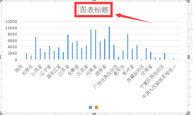 如何使用wps和excel做数据对比图