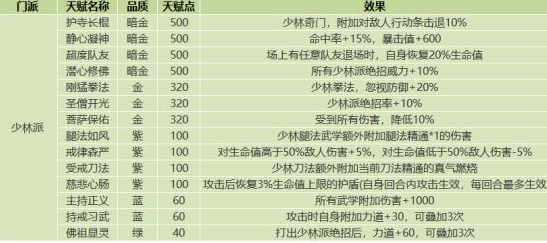 我的侠客全门派天赋介绍图