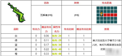 不思议的皇冠瓦解者步枪武器强度分析