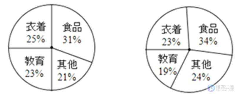 扇形统计图是什么