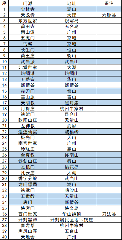 我的侠客江湖不再成就怎么达成 我的侠客江湖不再成就详细完成攻略