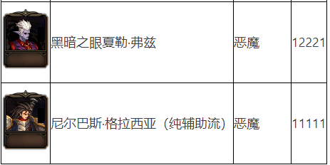 DNF阿拉德谋略战第二季加点攻略 DNF阿拉德谋略战2卡牌加点大全