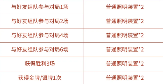 王者荣耀浪漫峡谷活动普通照明装置怎么获得 峡谷挑战普通照明装置速刷攻略