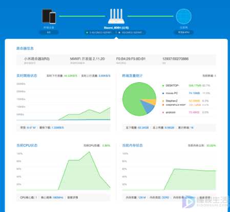 路由器密码忘记了如何重新设置192.168.1.1