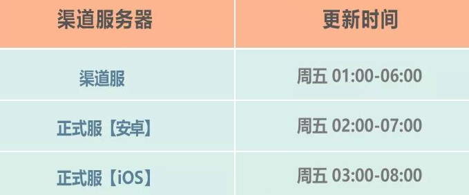 最强蜗牛11月27日更新内容介绍 最强蜗牛天竺地图华夏神域开放时间