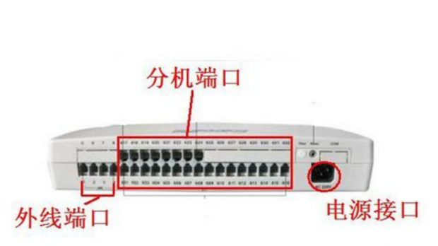 电话分机应该如何接