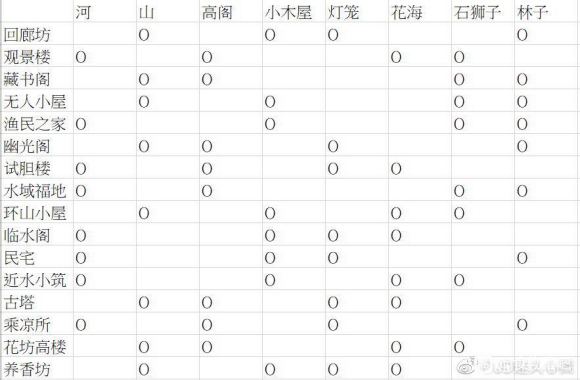 食物语山鬼木匣位置一览