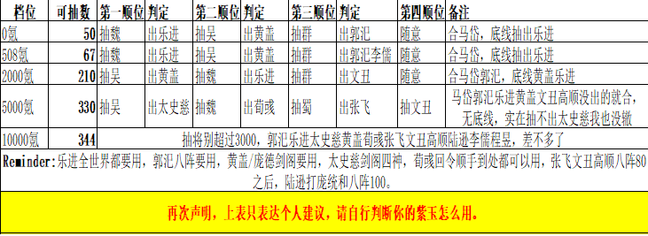 策魂三国最强武将排行与推荐大全