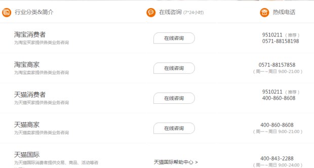 淘宝网如何找到在线人工客服及服务电话