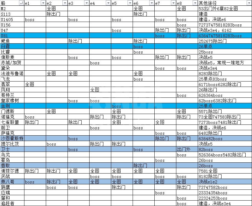 战舰少女r试胆大会捞船最新攻略 试胆大会打捞表