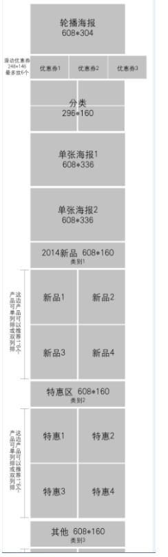 手机淘宝首页一个完整的模板介绍的尺寸是多少