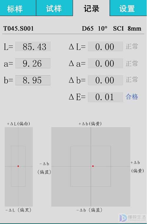 色差仪测的数据如何看