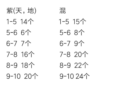 天涯明月刀琅纹升级要消耗多少 天涯明月刀琅纹升级消耗介绍