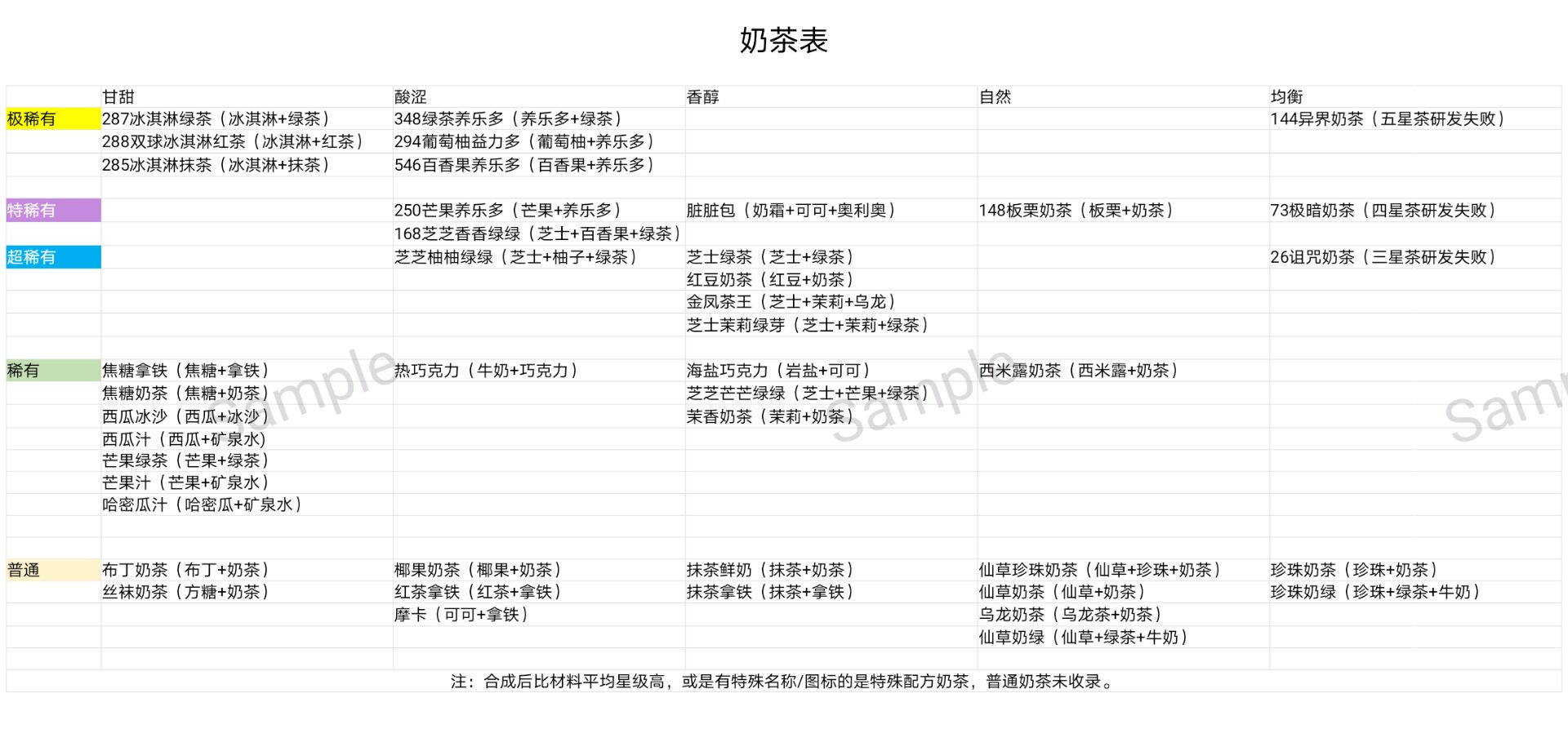 网红奶茶店自然属性奶茶如何制作