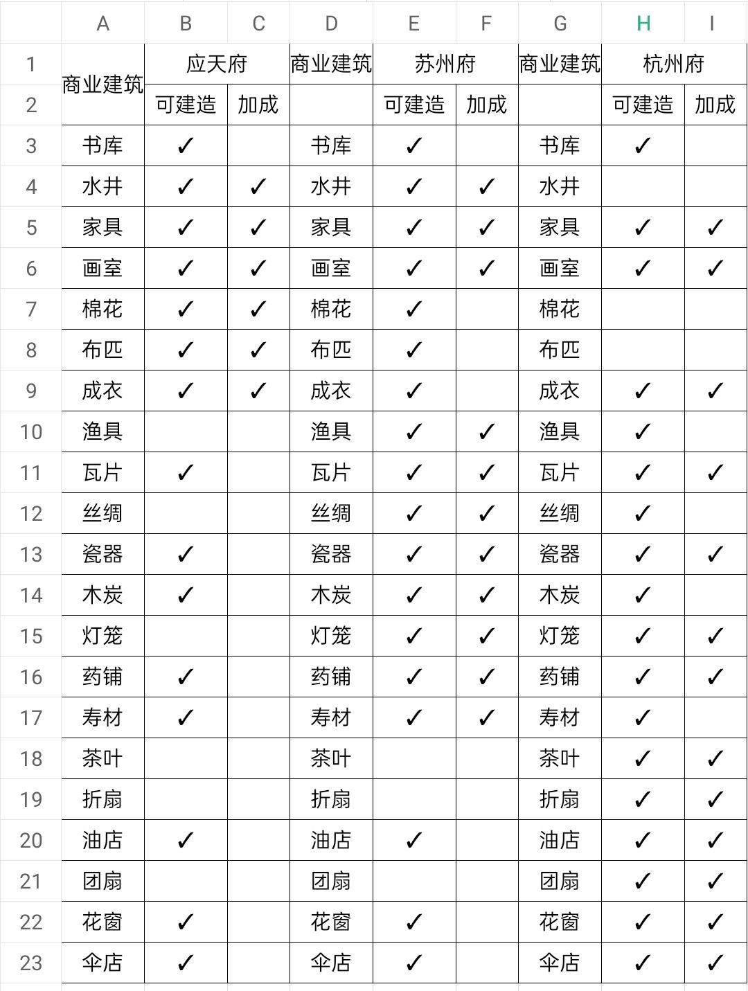 江南百景图人物大概能力建筑与珍宝资料综合