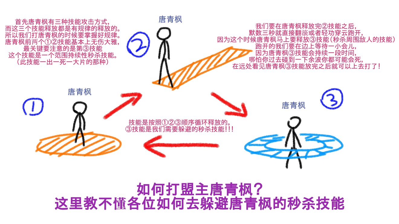 天涯明月刀手游唐青枫怎么打 唐青枫boss打法攻略