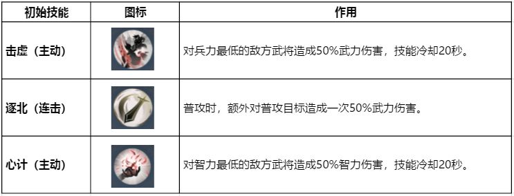 鸿图之下武技研究什么好 最强A级和B级武级选择攻略