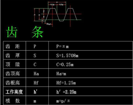 齿轮参数计算公式有哪些