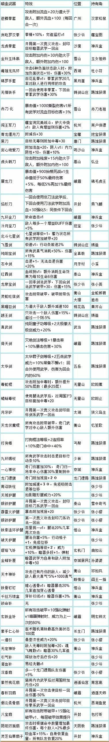 我的侠客最新暗金装备获取攻略 暗金装备特效及获取位置大全