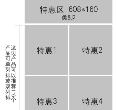 手机淘宝首页一个完整的模板介绍的尺寸是多少