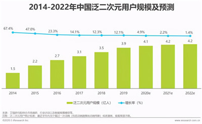 发布30余部优质国漫片单,优酷动漫以“新国风”赋能国漫腾飞