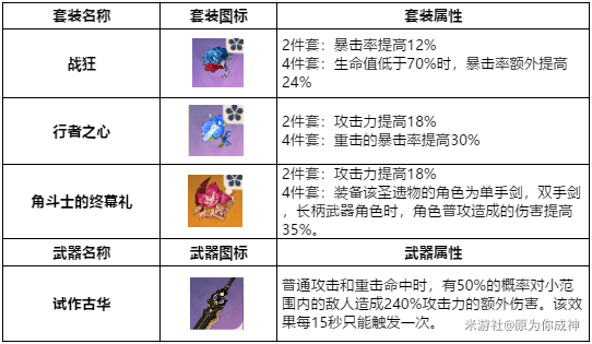 原神迪卢克四星武器用什么好 迪卢克四星武器和圣遗物推荐攻略