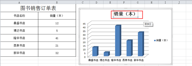 如何用excel制作漂亮的三维效果柱状图