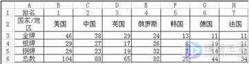 wps表格如何将上下两行调换