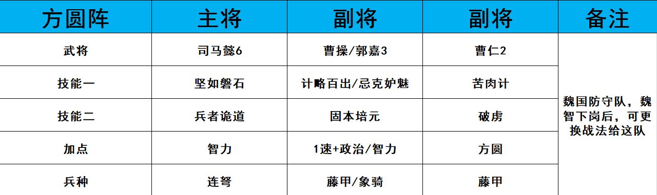 鸿图之下武将阵容排行榜 最强武将阵容推荐攻略