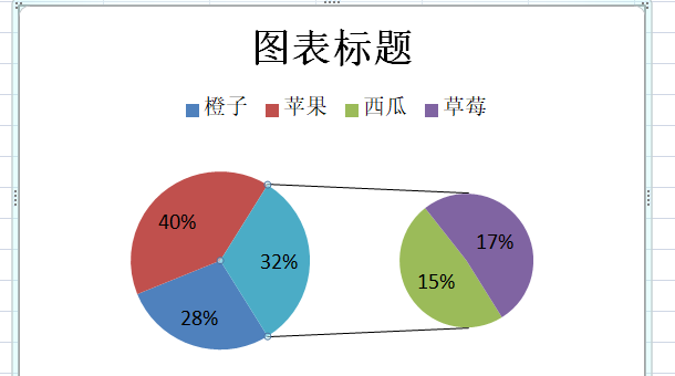 如何在excel中制作复杂的复合饼图