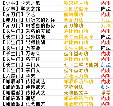 我的侠客金色暗金残章获取方式大全